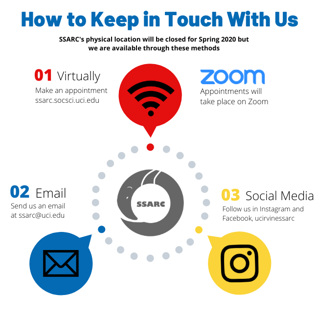 How to Contact Us