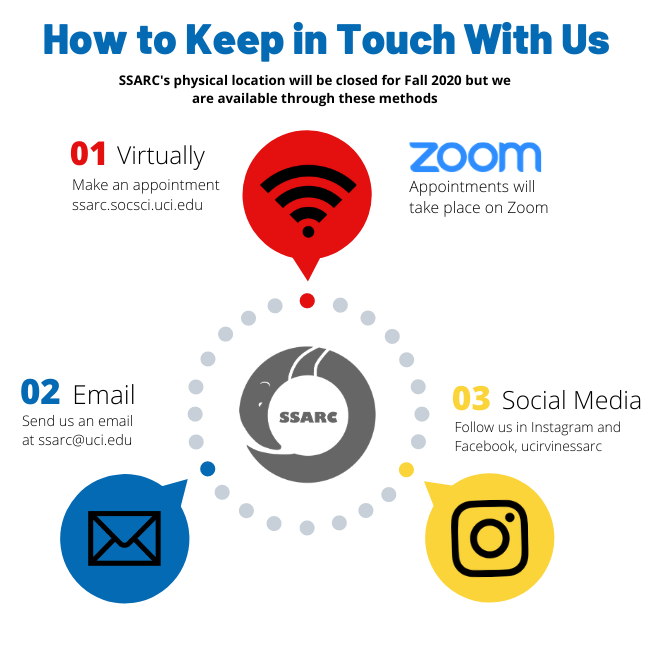 How to Contact Us